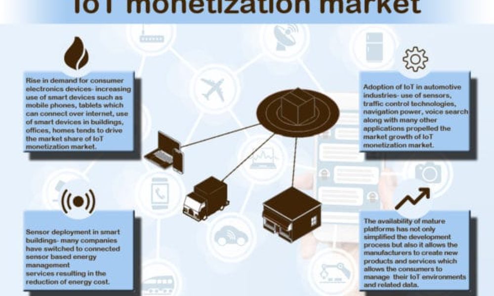 Internet of Things Monetization Market Moving in the Right Direction ...