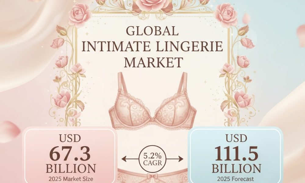 Intimate Lingerie Market