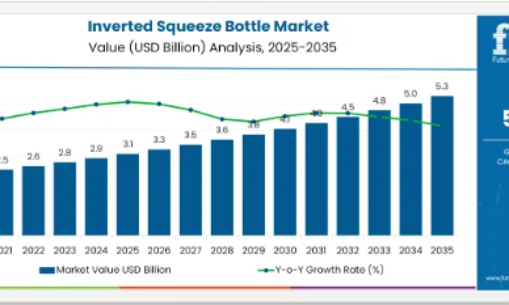 Inverted Squeeze Bottle Market