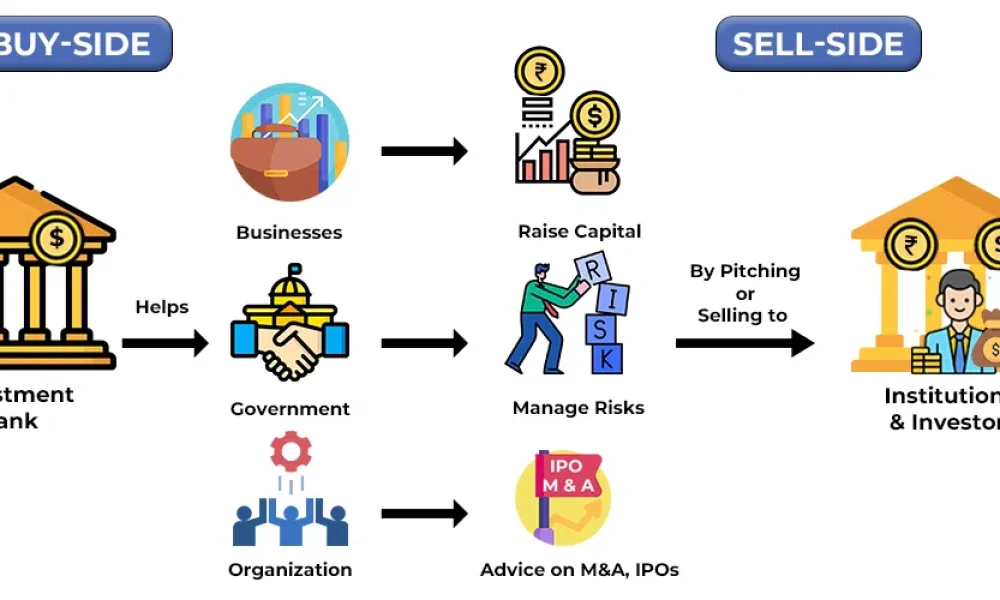 Investment Banking Market