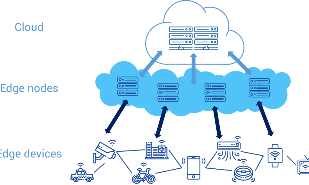 IoT Edge Software Market