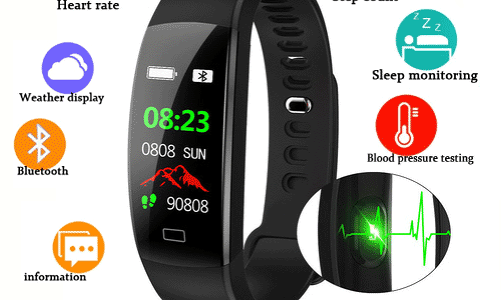 IoT Wearable Device Market