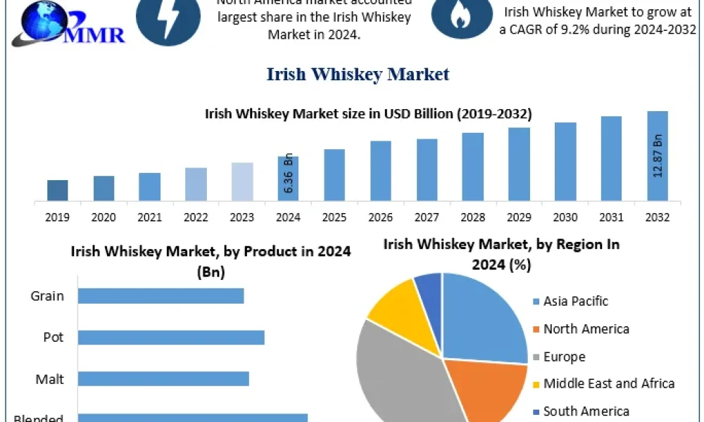 Irish-Whiskey-Market-Snapshot