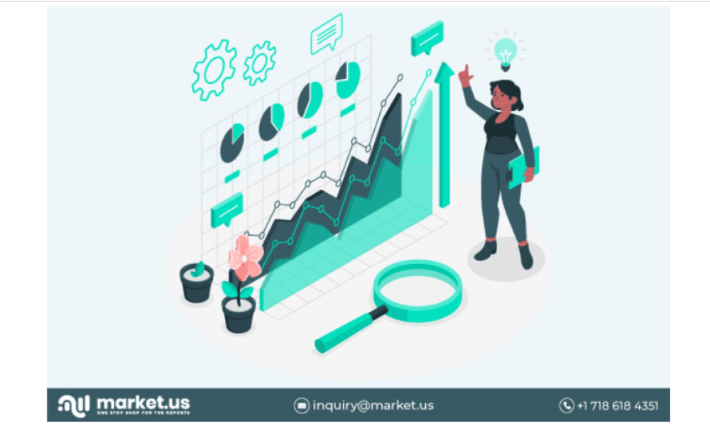 Is that worth to invest in Commercial Use Robots Market