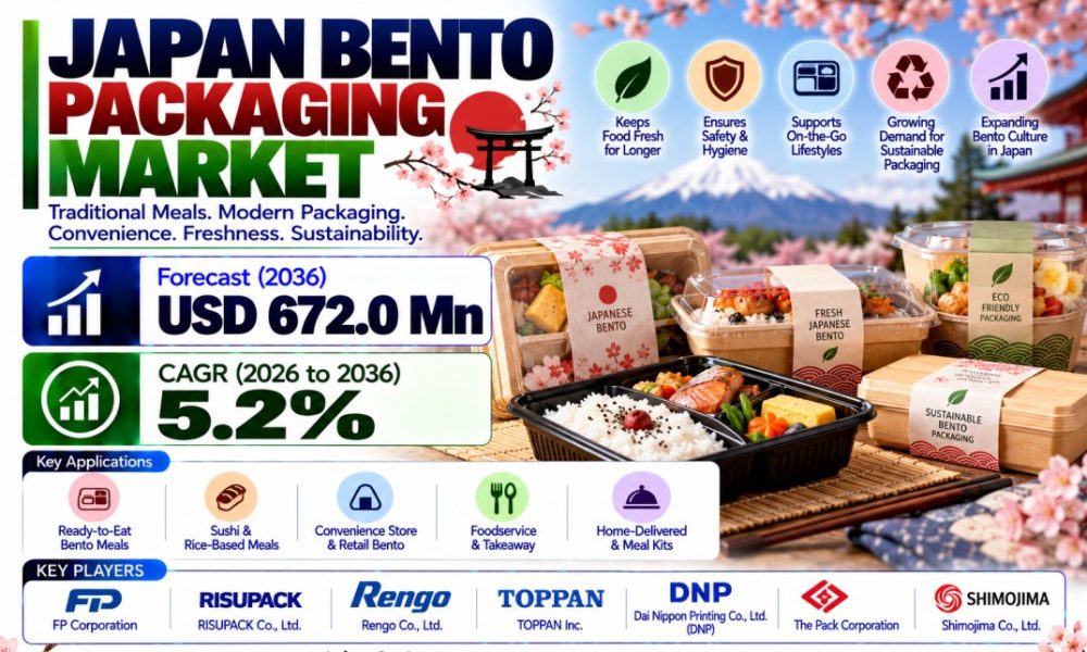 Japan Bento Packaging Market