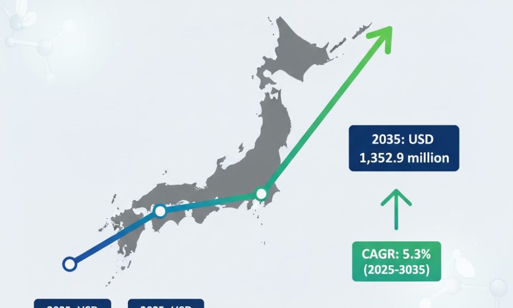 Japan Car Wax Market