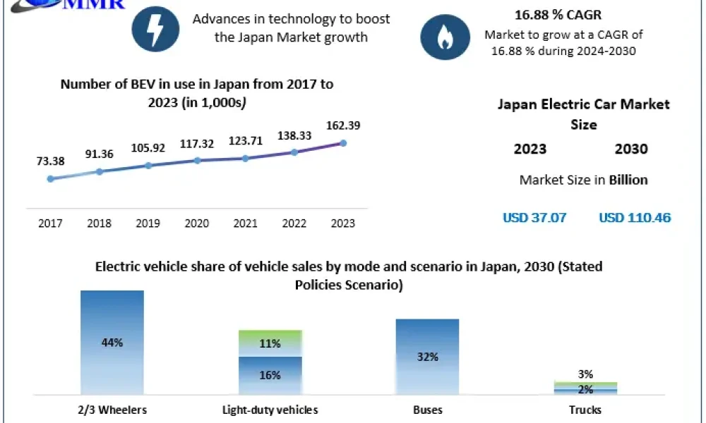 Japan-Electric-Car-Market