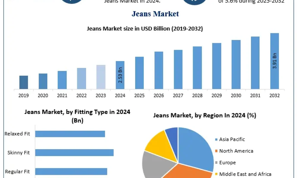 Jeans-Market