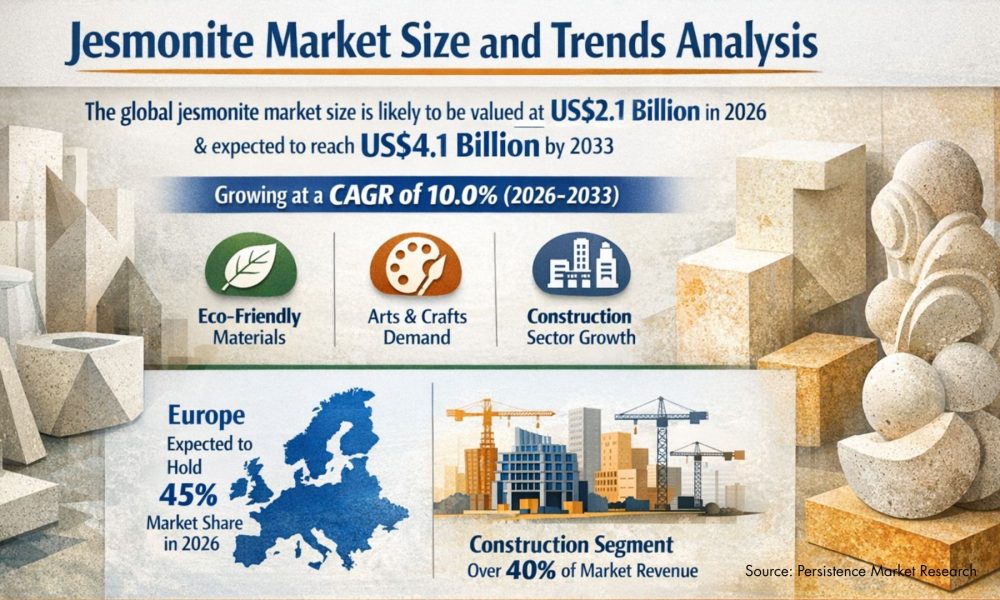 Jesmonite Market