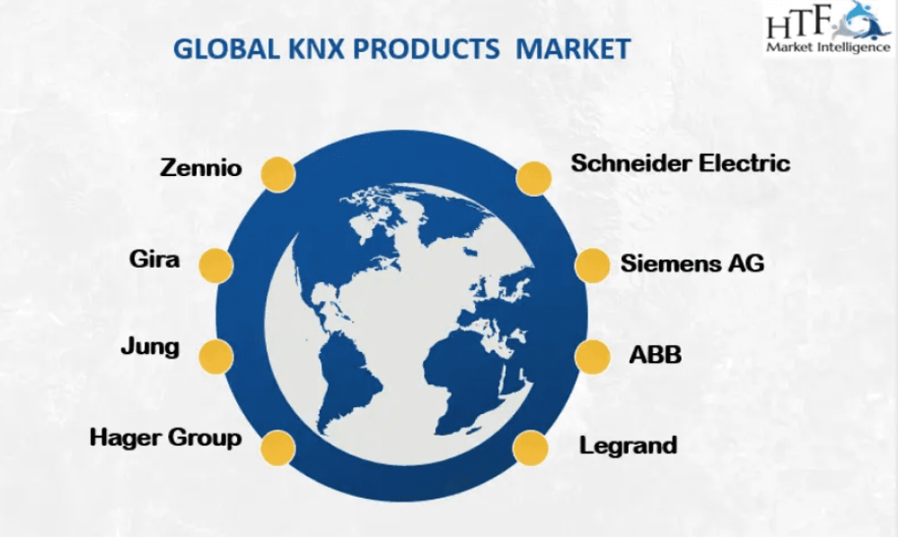 KNX Products Market