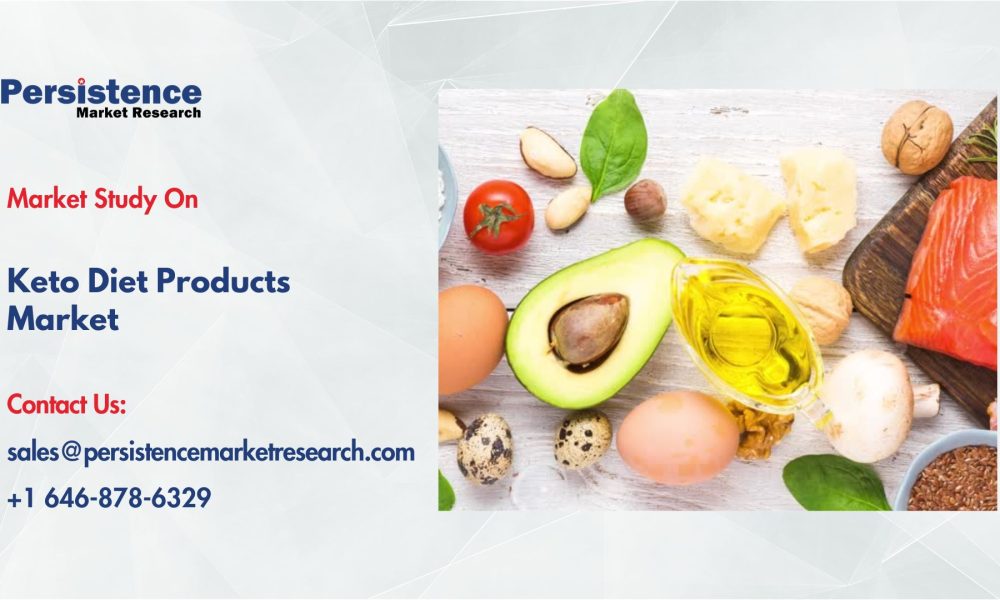 Keto Diet Products Market