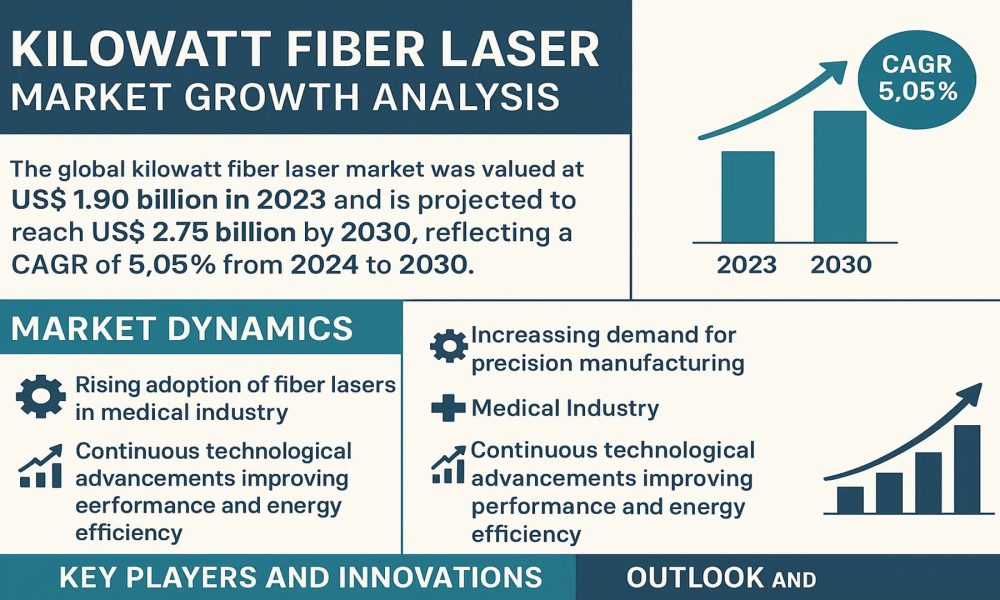 Kilowatt Fiber Laser