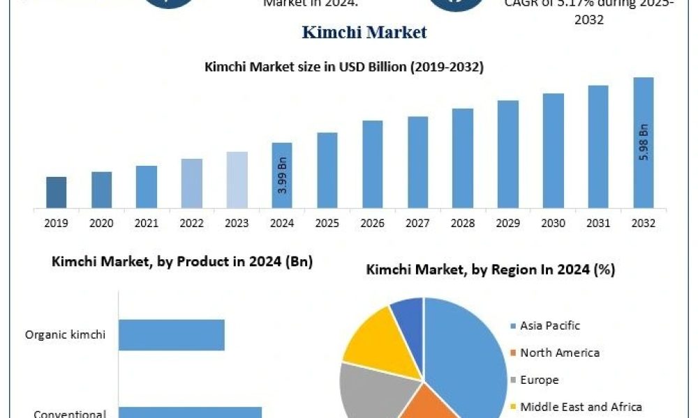 Kimchi Market