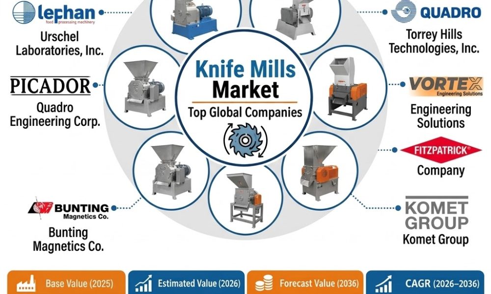 Knife Mills Market