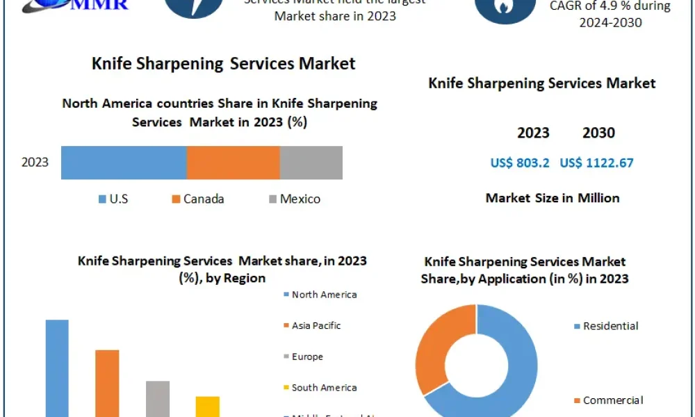 Knife-Sharpening-Services-Market-1