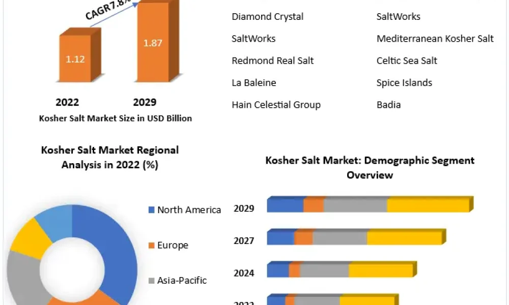 Kosher Salt Market