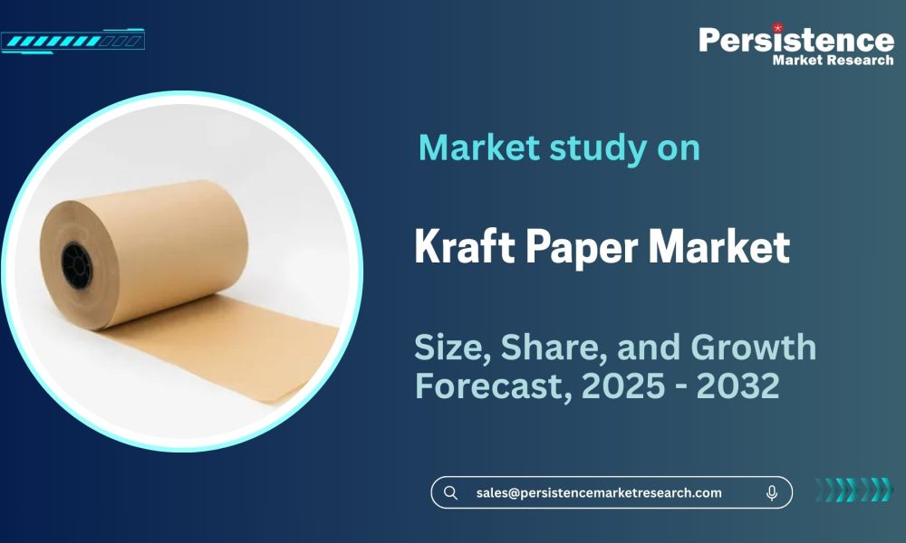 Kraft Paper Market