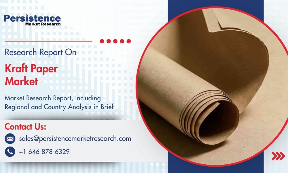 Kraft Paper Market