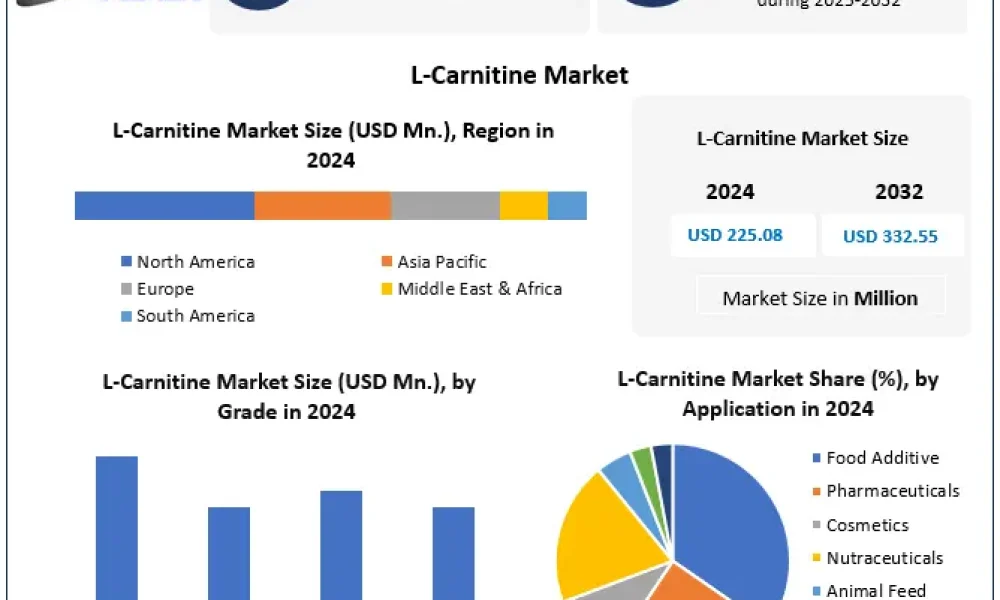 L-Carnitine-Market-CAGR (1)