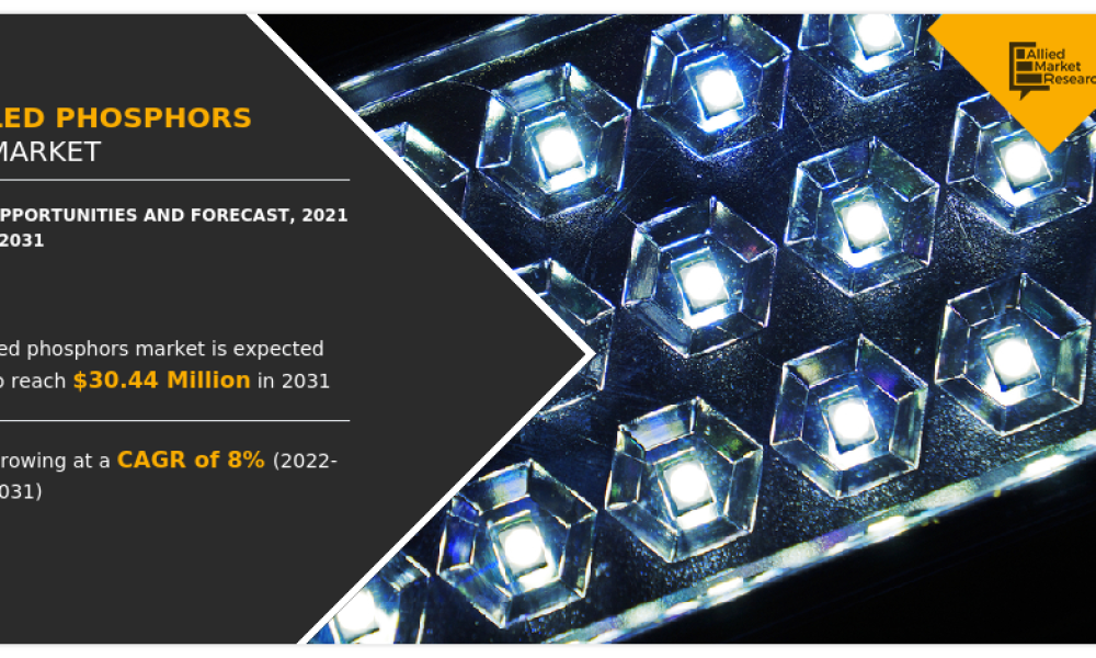 LED Phosphors Market2