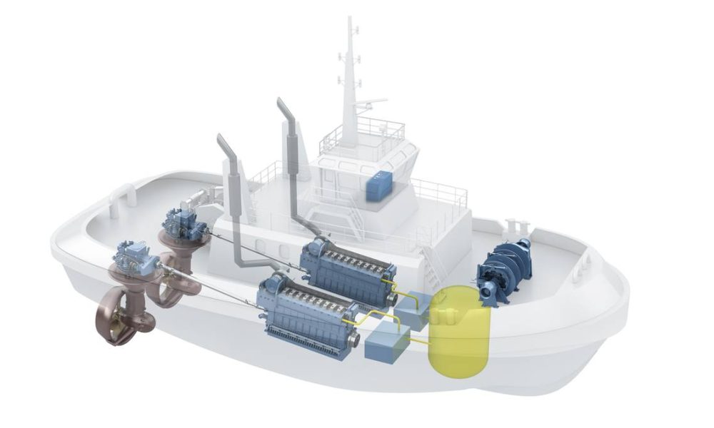 LNG Marine Gensets Market