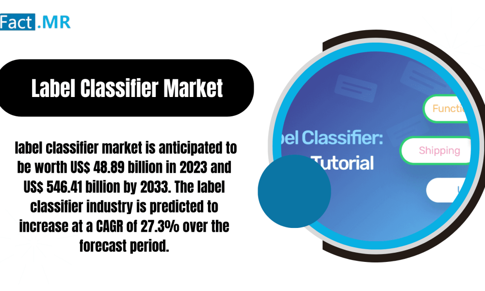Label Classifier Market: Navigating Categorization with Advanced AI ...