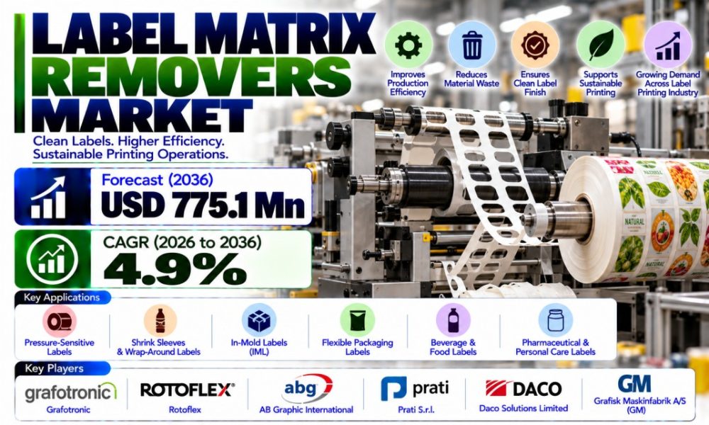 Label Matrix Removers Market