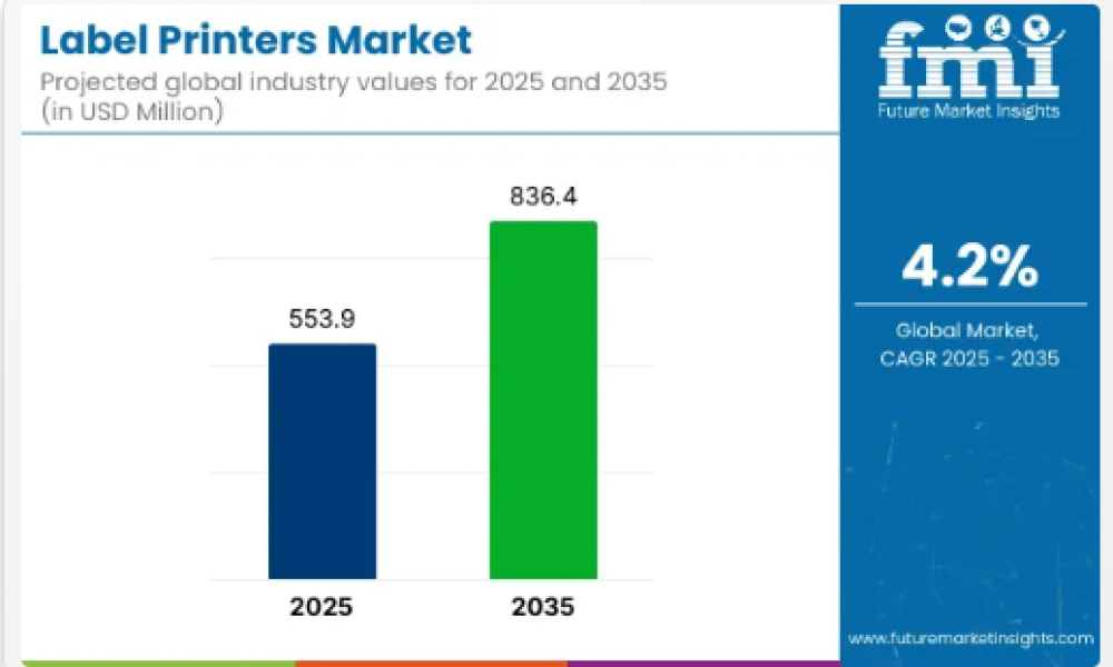 Label Printers Market