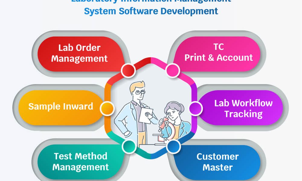 Laboratory Information Management System Market to Get an Explosive