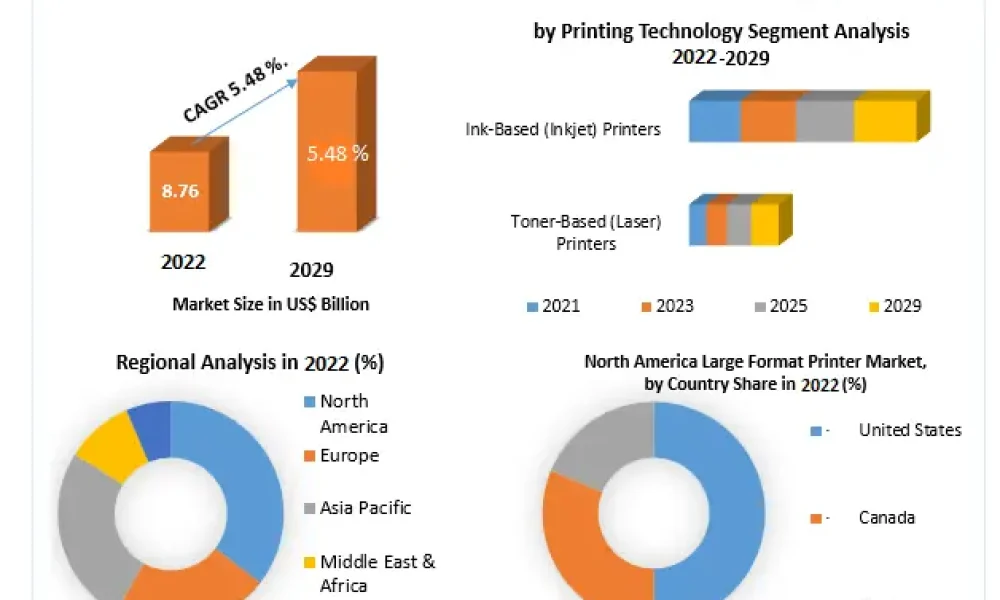 Large-Format-Printer-Market-2-replace