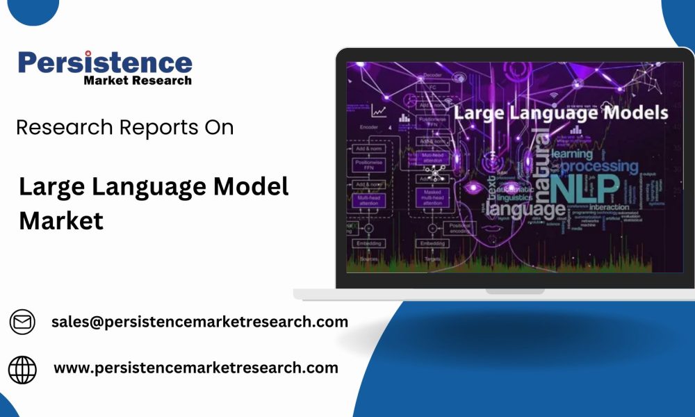 Large Language Model Market