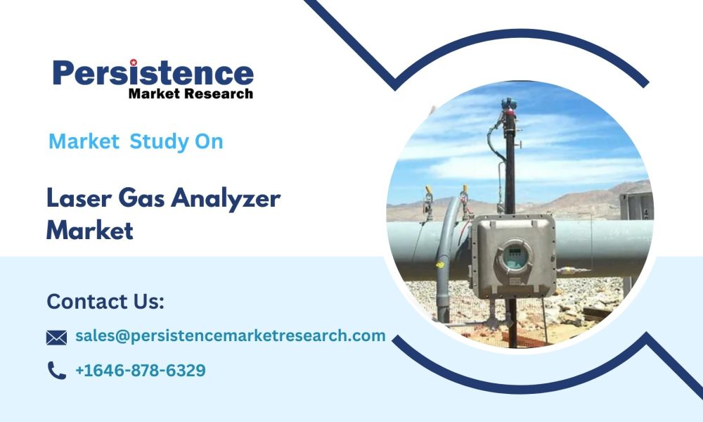 Laser Gas Analyzer Market