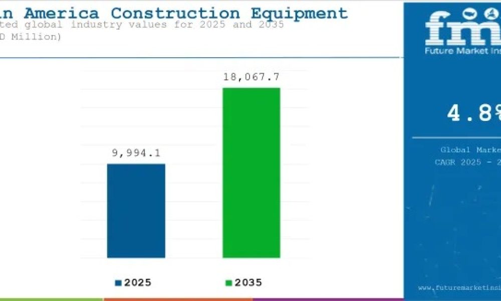 Latin America Construction Equipment Market