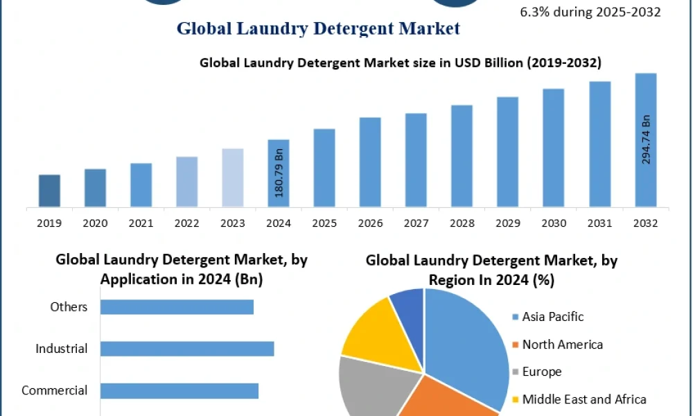 Laundry-Detergent-Market-2