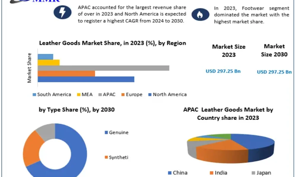 Leather-Goods-Market-2