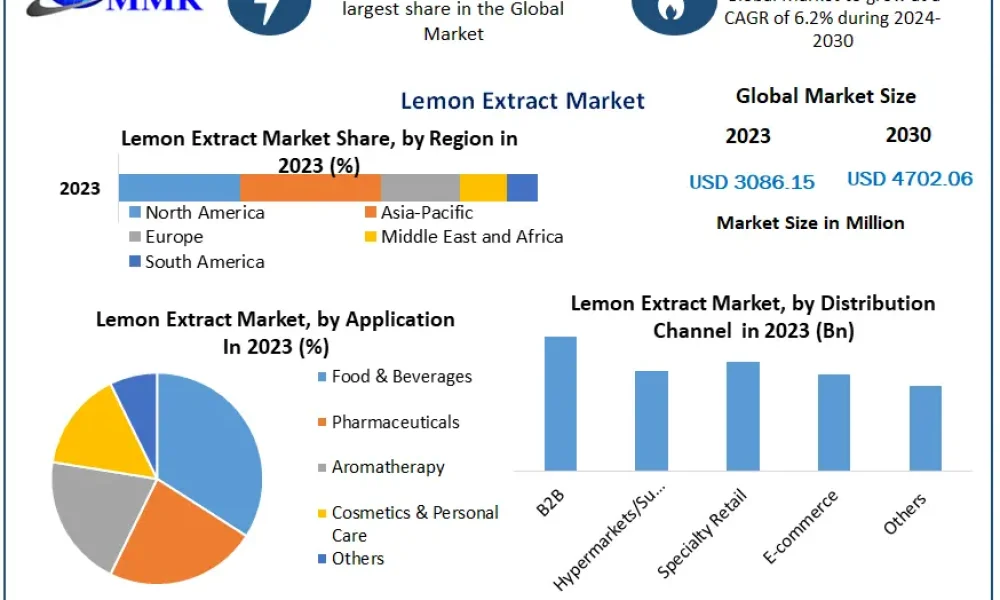 Lemon-Extract-Market