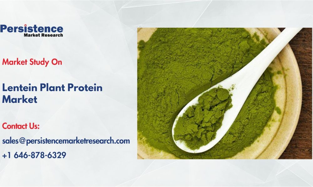 Lentein Plant Protein Market