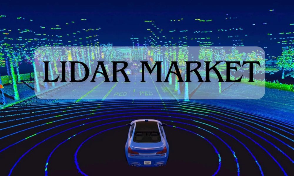 LiDAR Market