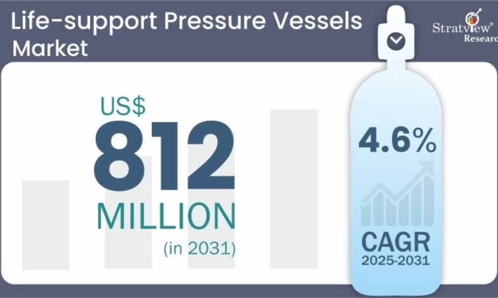 Life-Support Pressure Vessels Market Size & Forecast