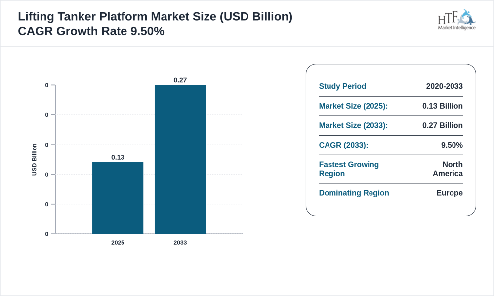 Lifting Tanker Platform Market