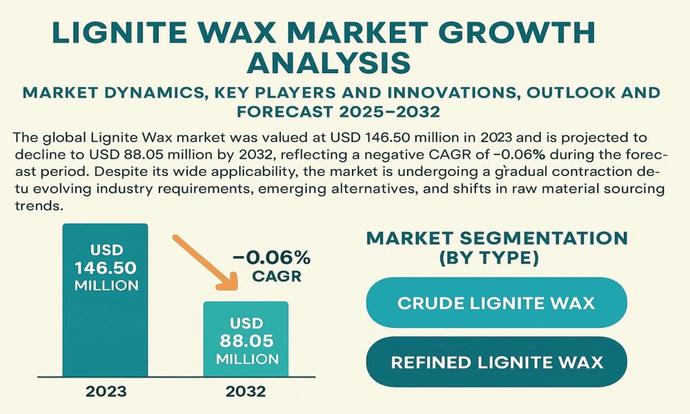 Lignite Wax Market