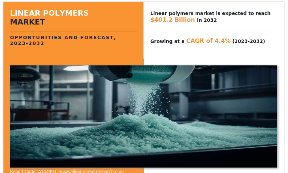 Linear Polymers Market1