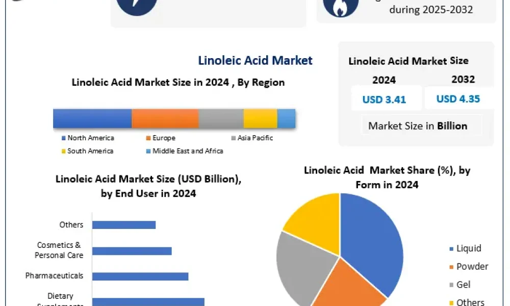 Linoleic-Acid-Market-2 (1)