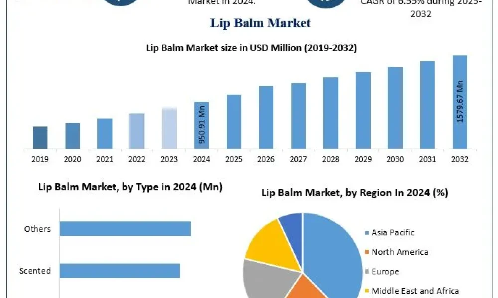 Lip-Balm-Market-1