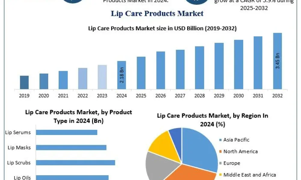 Lip-Care-Products-Market-1