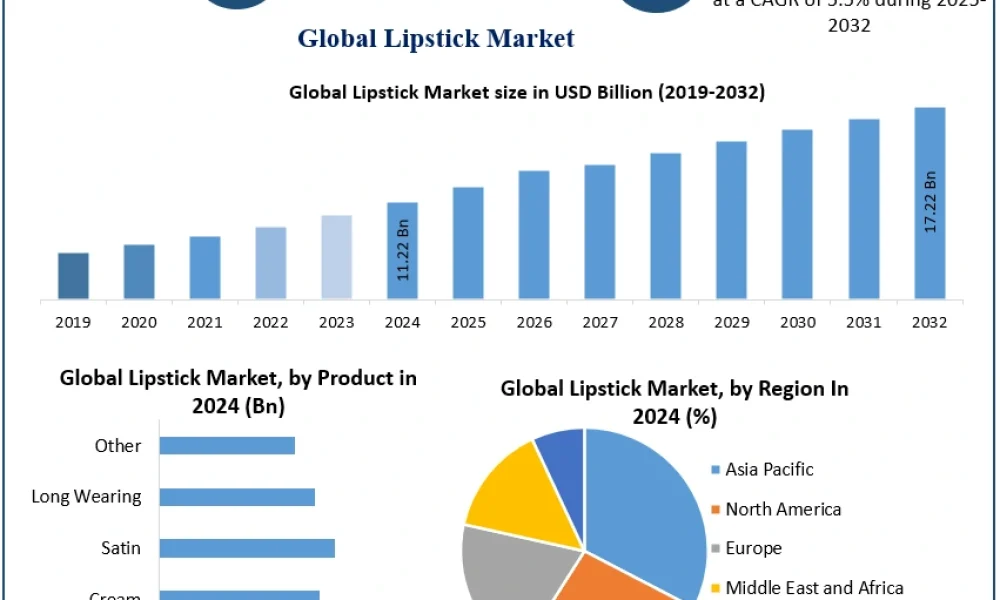 Lipstick-Market-3