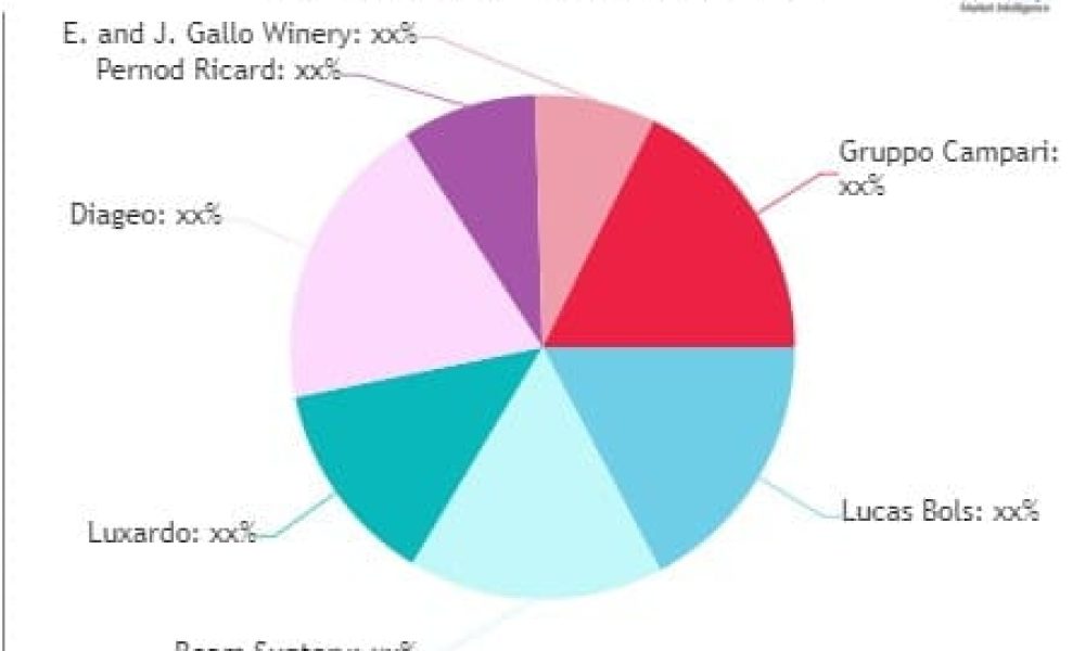Liqueurs Market