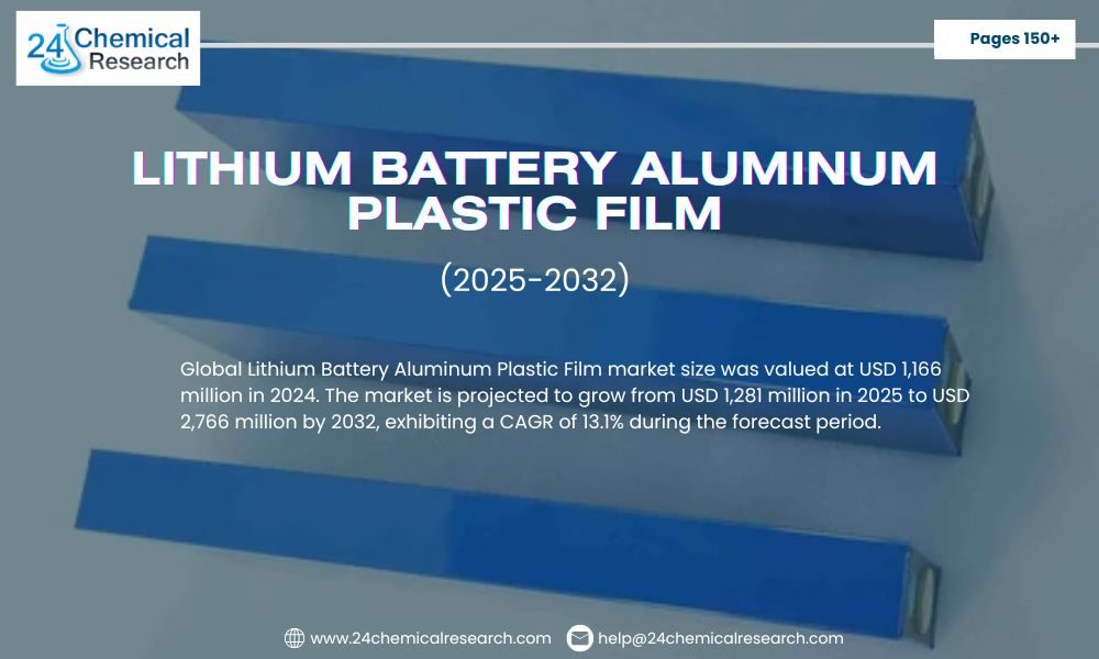 Lithium Battery Aluminum Plastic Film Market