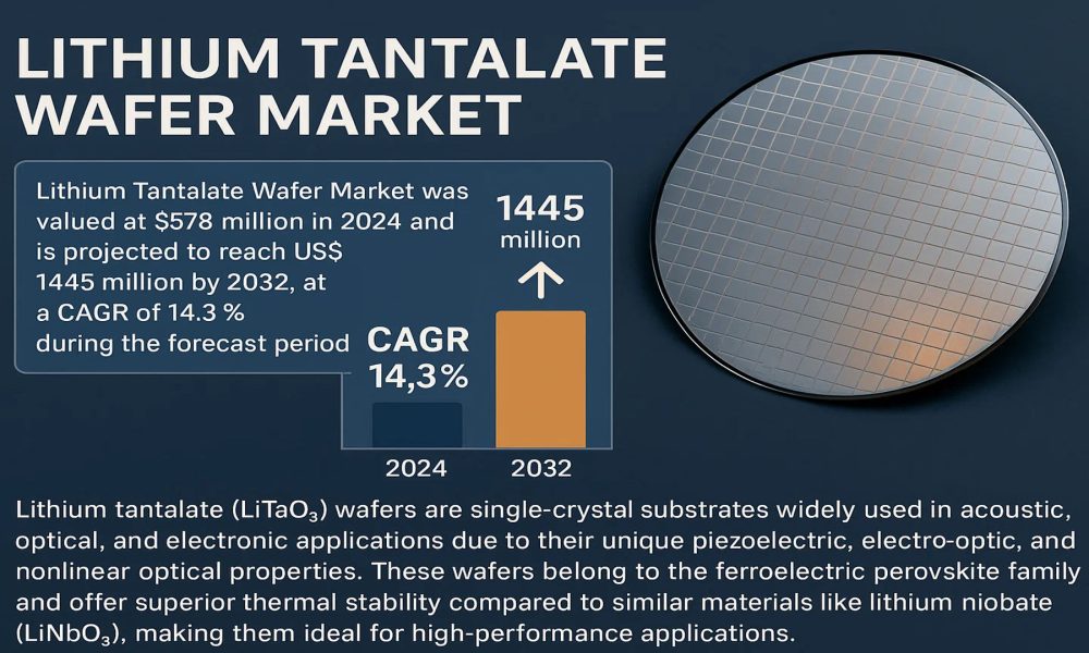 Lithium Tantalate Wafer Market