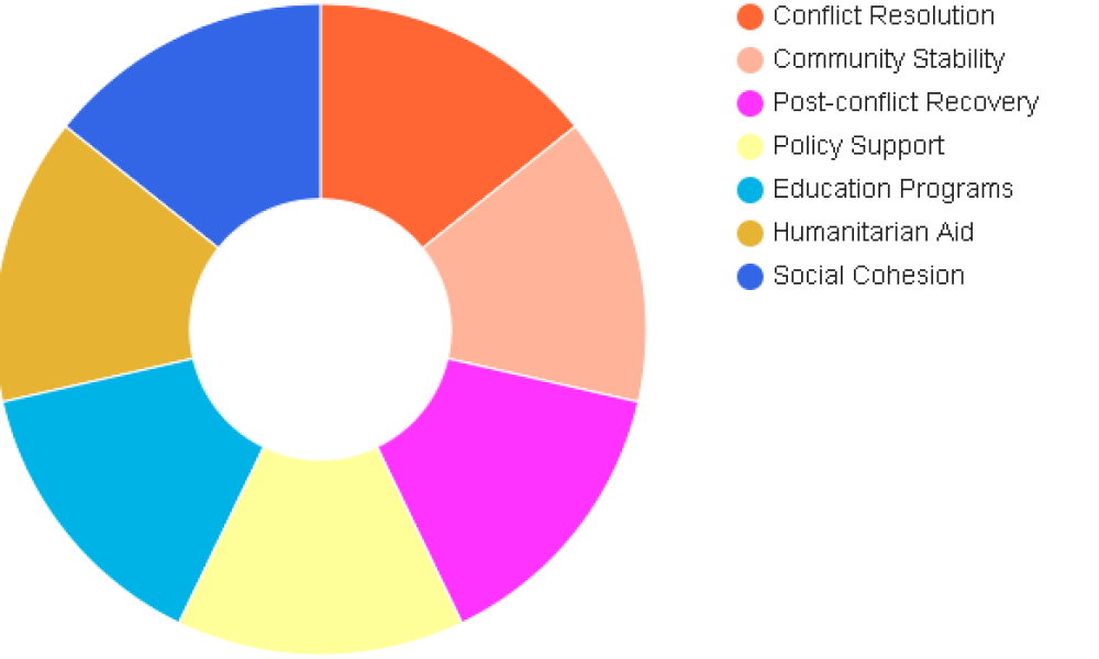 Local PeaceBuilding Market